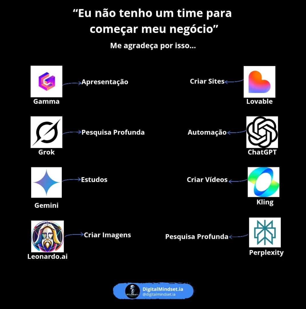 🚀 Eu não tenho um time para começar meu negócio…
Então agradeça por viver na era da inteligência artificial! 💡

Essas ferramentas são o seu time digital:
🎯 Apresentações? ✅
🌐 Sites? ✅
🎥 Vídeos? ✅
🤖 Automação? ✅
📚 Pesquisas, estudos e muito mais… ✅

Você não precisa de uma equipe gigante pra tirar suas ideias do papel, só precisa aplicar as ferramentas corretas.

💥Salve esse post e comece HOJE a montar seu império com IA!
.
.
.
.
.
.
#DigitalMindset #empreendedorismo #digital #inteligênciaartificial #iaparanegócios #MarketingDigital